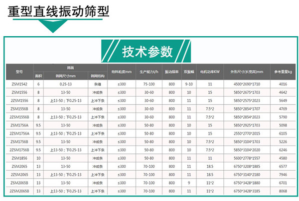 輕型直線振動篩技術參數